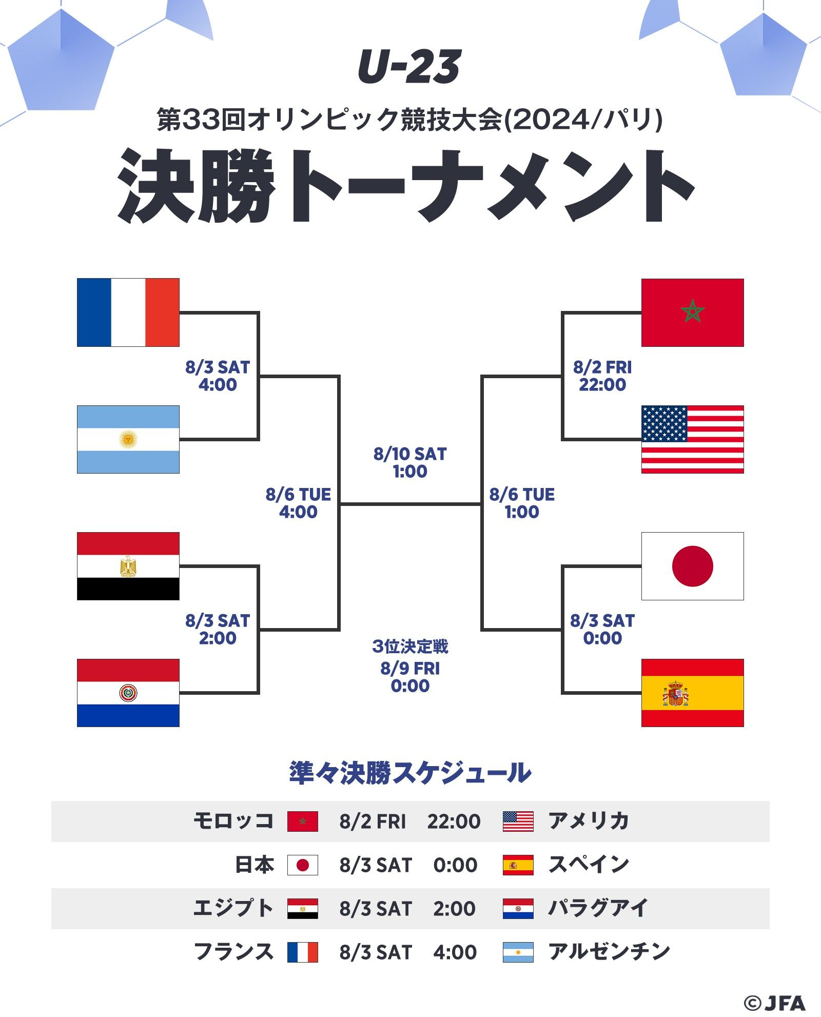 日本西班牙淘汰赛再度相遇 上届半决赛阿森西奥加时完成绝杀