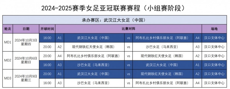 津媒：亚冠女足将开赛武汉队力争佳绩 要为可能遭遇的苦战做准备